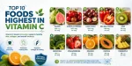 Top 10 Foods Highest in Vitamin C