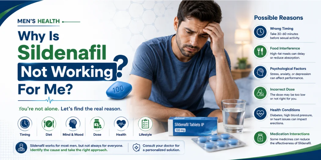 Why Is Sildenafil Not Working For Me